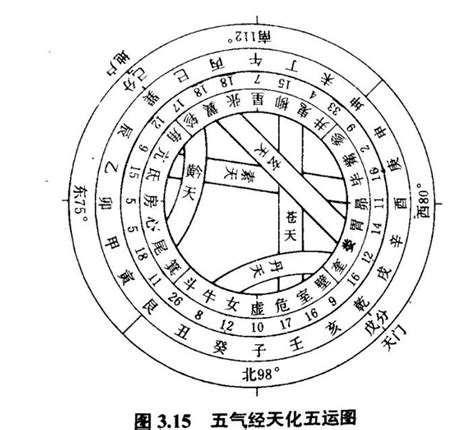 洛書數|河圖洛書(中國古代文明圖案):淵源流變,演變及地位,源。